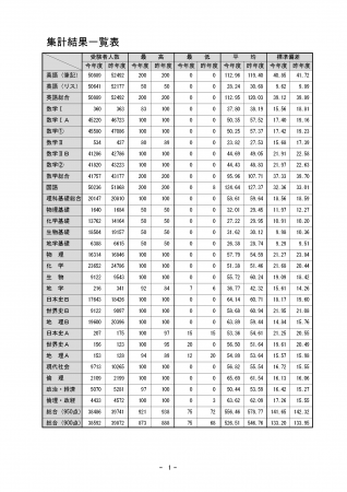 集計結果一覧表