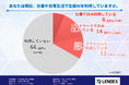 【生成AI調査】満足度73%・未利用66%の衝撃!LENDEXがAI格差を可視化