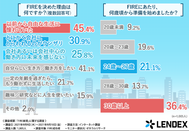 見えるFIRE成功者、実はあなたの隣にもいる？】FIREの財産構築手段や