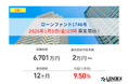 【LENDEX】年利9.5%のローンファンド1746号、募集開始のお知らせ