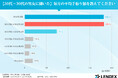 【20代〜30代の男女に聞いた】毎月の貯金額と現在の貯蓄額の調査！