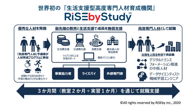 RISEbyStudy™概念図