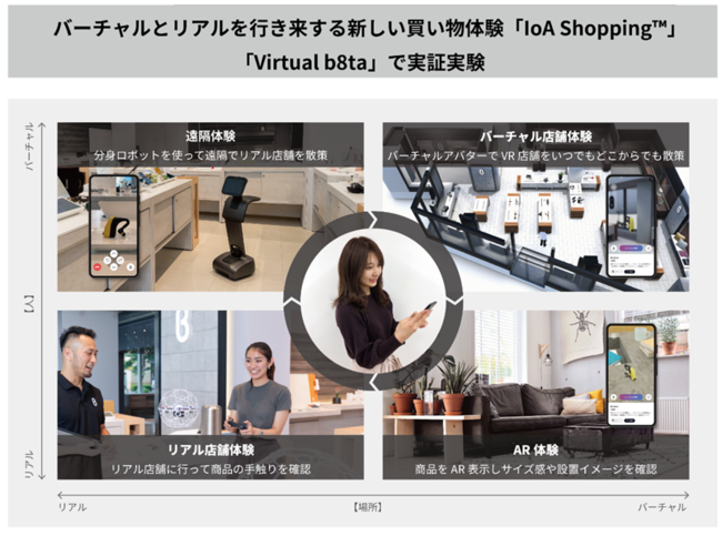 「IoA Shopping™」コンセプトイメージ