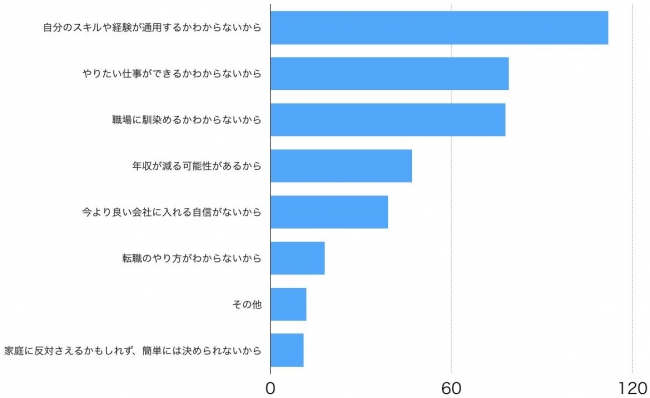 Q.「ある」「どちらかといえばある」と答えた方にお聞きします。それはなぜですか？（3つまで）