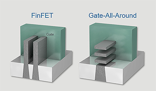 GAAトランジスタのインフレクション：GAAトランジスタは、2010年のFinFET導入以来となる半導体業界最大のデザインインフレクションの一つ。マテリアルズ エンジニアリングのイノベーションにより、GAAトランジスタの消費電力と性能が向上する。