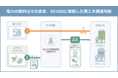【大企業向け】「トラッキング付再エネ電力」調達代行（仲介）を開始