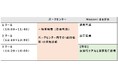 医療的ケア児とそのご家族をボートレースまるがめにご招待