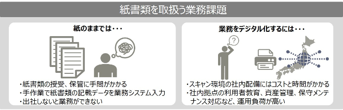 初期費不要の紙書類デジタル化と業務連携 ワンタッチスキャンサービス を提供開始 株式会社pfuのプレスリリース