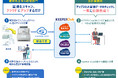 「ScanSnap Cloud」がクラウド財務管理システム「KEEPER Club」と連携開始