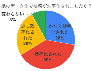 円グラフ