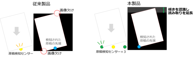 画像欠けを抑制