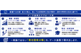 人的資本データ×クロス分析支援サービスリリース