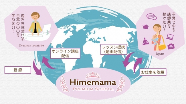 Himemama Premium Schoolは世界中のママのお仕事の場を広げます！