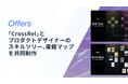Offers、パートナーシップを結ぶCrossRelを運営している株式会社Lumilinksと、プロダクトデザイナーのスキルツリー、それを体系的に学ぶための書籍マップを共同制作