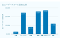 プログラミングスクールの利用目的に関するアンケート調査結果