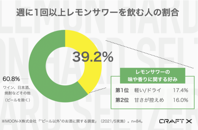 レモンサワーお客様の声