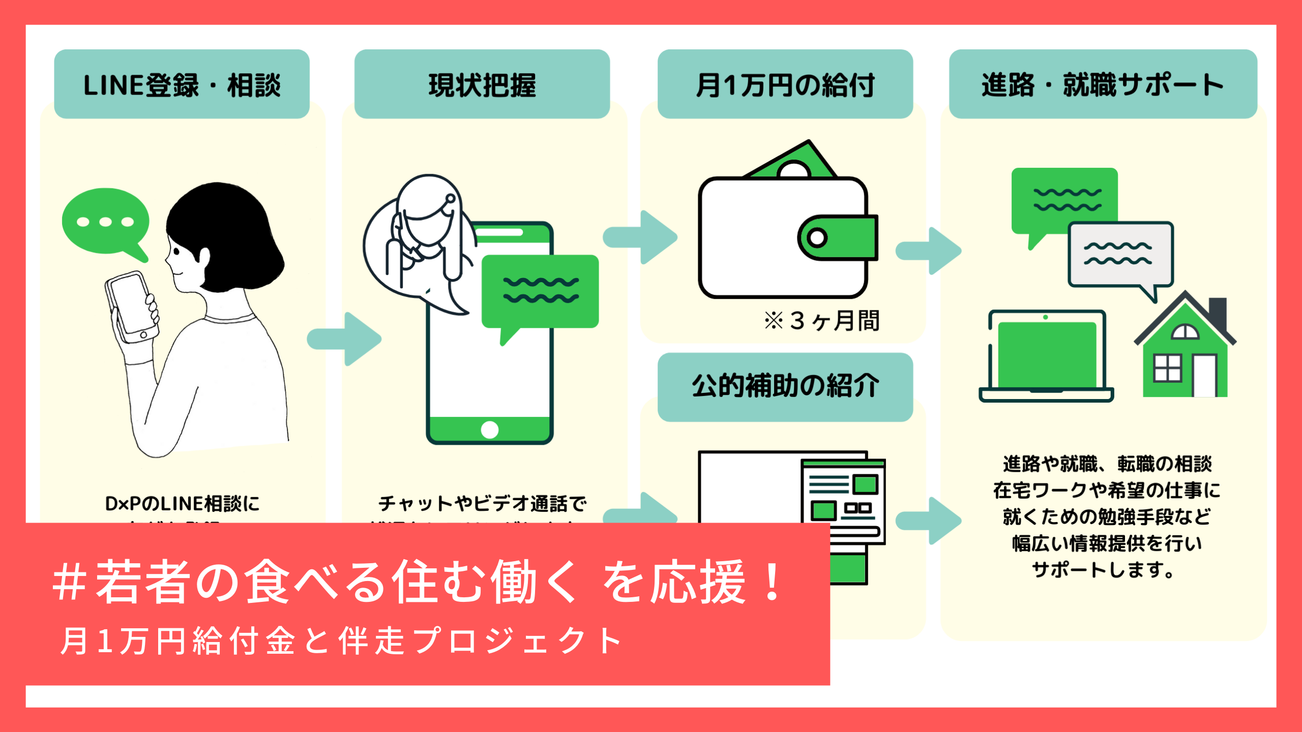 コロナ時代の 若者の食べる住む働くを応援 若者支援npoが月1万円の給付とlineを使った伴走プロジェクトを開始 認定npo法人d Pのプレスリリース