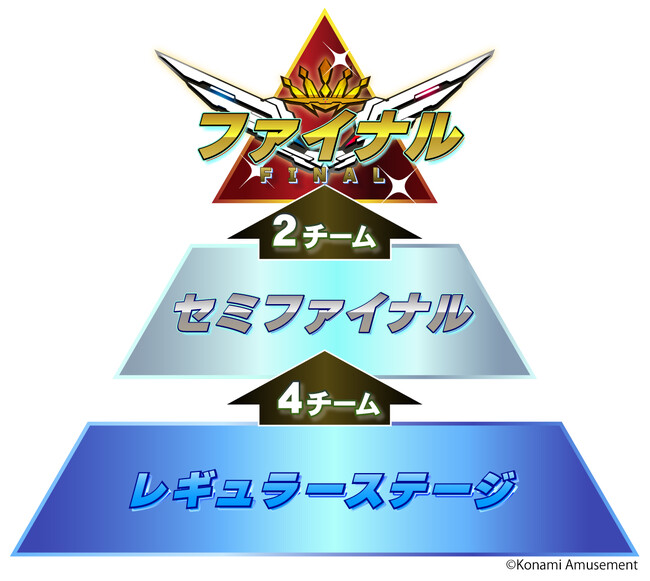 「esports×音楽」の新感覚エンタテインメント『BEMANI PRO LEAGUE SEASON 3 SOUND VOLTEX』プロ