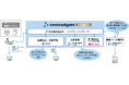 統合帳票基盤サービス「invoiceAgent Enterprise Cloud」を11月1日(金)より提供開始