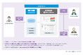 読売新聞東京本社、MotionBoard Cloud for SalesforceとSalesforceのSalesCloudを活用し、DXによる営業力強化と業務効率化を実現