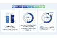 製造業の「カーボンニュートラルの実態調査」を実施 製造業の69.2%がカーボンニュートラルを実施。79.2%がデータ収集・集計に課題を持ち、うち56.2%が「データの分散・散在」で最多