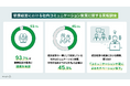 「健康経営における社内コミュニケーション施策に関する実態調査」を実施