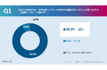 【データ活用導入検討者550名に聞いた、AI時代における「AI×BIツール」の最適解】約9割が「引き続き必要」と回答 選定基準の首位は「リアルタイムデータの可視化」