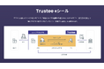 AIによる改ざんリスクに対応するデジタルトラストサービス第2弾「Trustee eシール」を提供開始