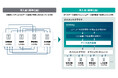 市原市、国の標準仕様、ガバメントクラウドに合わせた自治体標準化への連携基盤を刷新　マルチベンダー環境下でのデータ連携を「Govlong」で集約管理