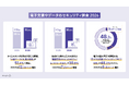 【2026年版 電子文書やデータのセキュリティ調査】タイムスタンプ利用企業の課題、「大量データの処理が困難」が51.4%で1位に浮上、2025年比12.1ポイント増加