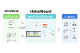 AI時代の企業データ活用基盤で連携　ServiceNowとMotionBoardをつなぐBIアプリをServiceNow Storeで８月26日より提供開始