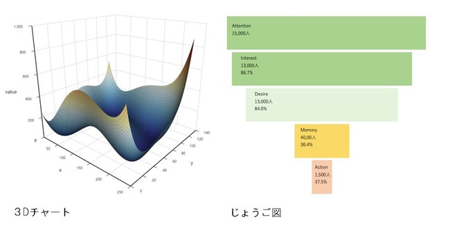 新チャート 新チャート