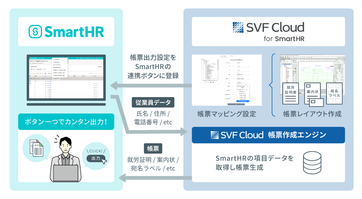 クラウド人事労務ソフト「SmartHR」専用アプリ、クラウド帳票サービス「SVF Cloud for SmartHR」を提供開始｜ウイング ...