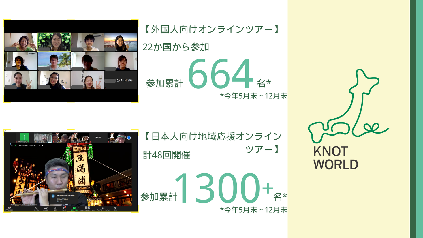 オンラインツアー元年となった2020年！もう参加されましたか？