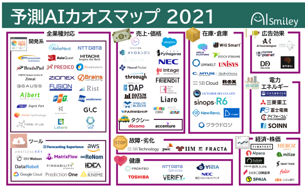 Aiポータルメディア Aismiley が予測aiカオスマップ 2021で注目102製品を比較 データ分析を自動化 株式会社アイスマイリーのプレスリリース