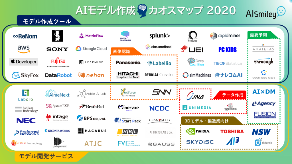 Aiポータルメディア Aismily が Aiモデル作成カオスマップ を公開 株式会社アイスマイリーのプレスリリース