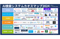 AI検索システムカオスマップ 2024を公開!生成AI搭載や目的・用途別のサービスが一目でわかる!