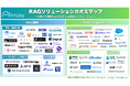 アイスマイリ―、RAGソリューションカオスマップを公開!ーAI導入の価値を最大化する最新RAGソリューション 84製品を紹介ー