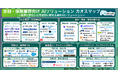 アイスマイリー、金融・保険業界向けAIソリューション カオスマップを公開！～業界に特化した用途別に探せるサービスを96製品掲載～