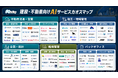 アイスマイリー、建設・不動産向けAIサービスカオスマップを公開！–施工管理から不動産業務まで122製品を掲載–