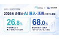 【2026年企業のAI導入・活用に関する調査】AIを組織として導入できている企業は26.8％。AI導入企業の68.0％が、自社でのAI導入・活用は「上手くいっている」と回答