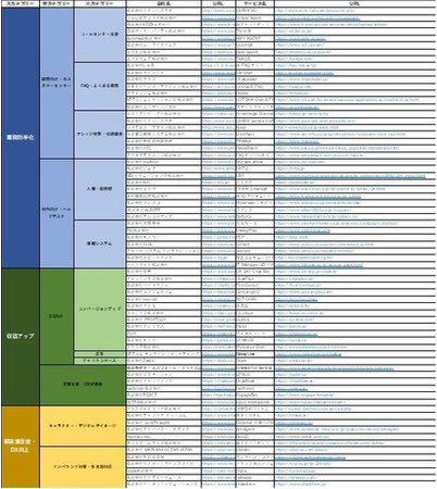 外観検査AIベンダー一覧（Excel）