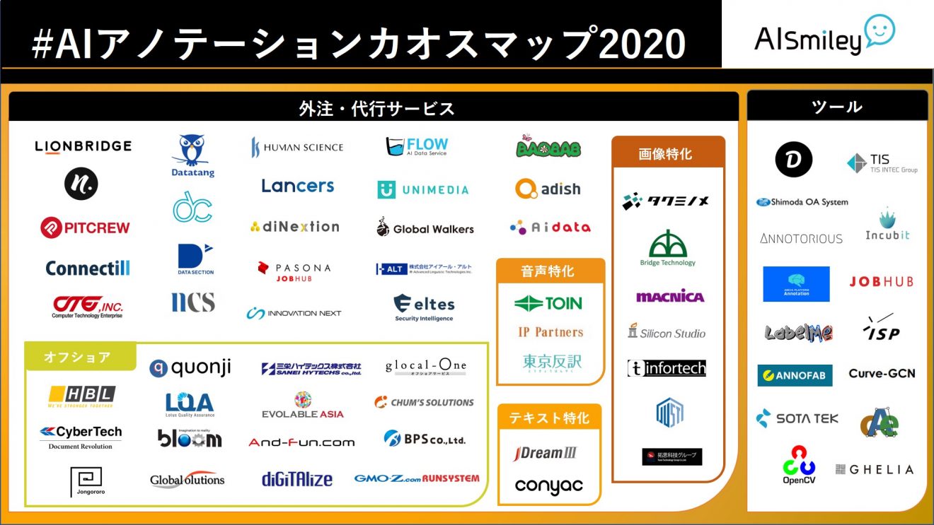 Aiポータルメディア Aismiley がaiアノテーションカオスマップを公開 株式会社アイスマイリーのプレスリリース Aiポータルメディア Aismiley がaiアノテーションカオスマップを公開 株式会社アイスマイリーのプレスリリース