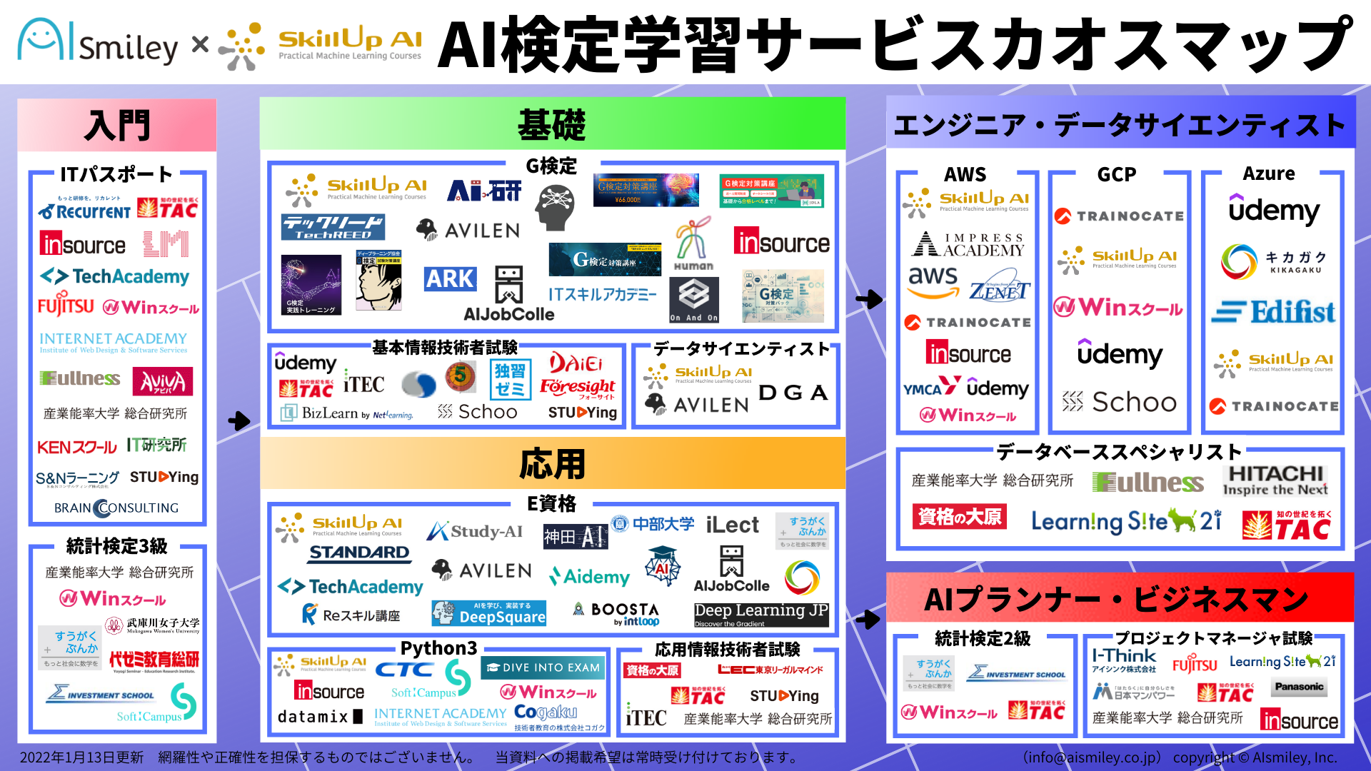 Aismileyとskillup Ai Ai検定学習サービスカオスマップを公開 株式会社アイスマイリーのプレスリリース