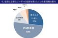 DCD (Driving Corporate Dynamism)をリニューアル