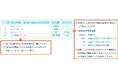 「顧客本位の業務運営の取り組み」について公表しました。