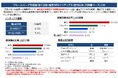 「SMT グローバル高配当株５０インデックス・オープン（年４回決算型）」を新規設定しました！