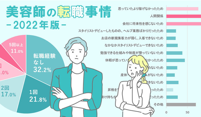 美容師さんや、美容室オーナーの為のお役立ち情報を発信中