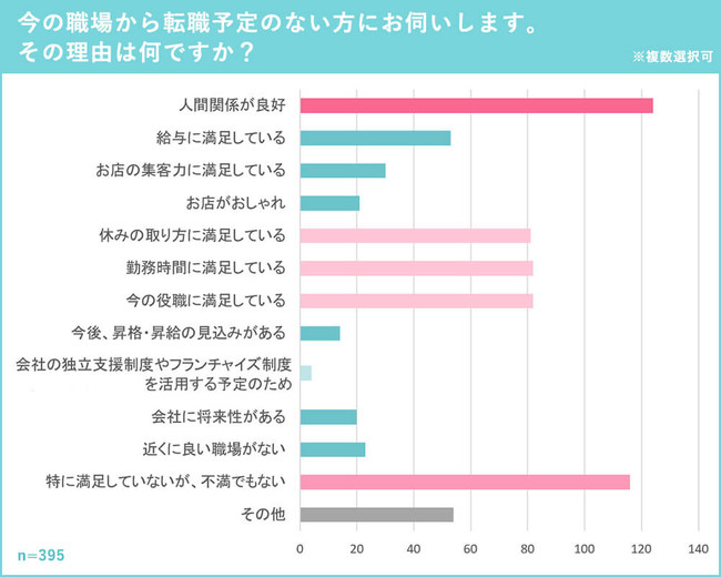 転職予定がない美容師の理由