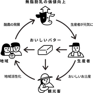 那須の行列店から新感覚バタースイーツが初登場 大丸東京店 最旬スイーツ 時事ドットコム